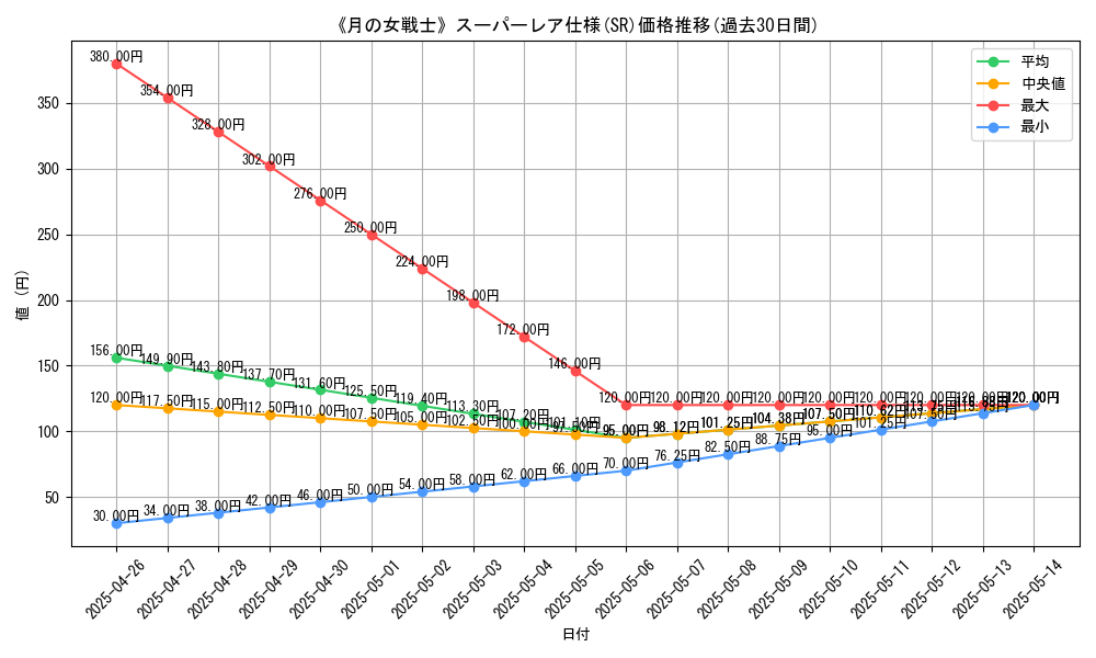 graph_rarity_5876