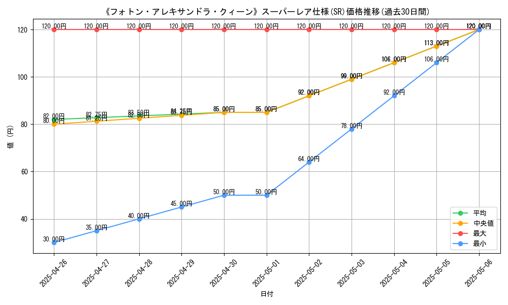 graph_rarity_5876