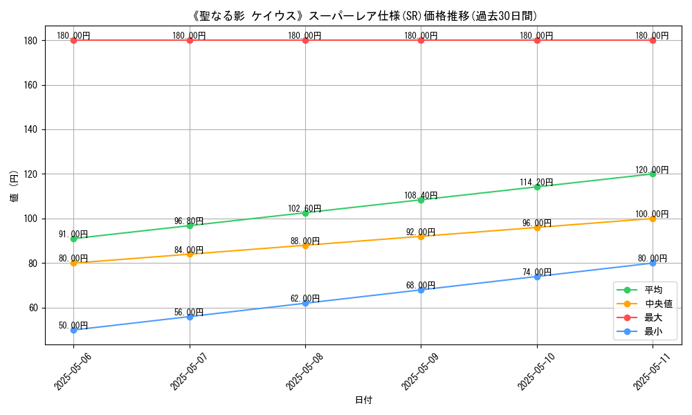 graph_rarity_5876