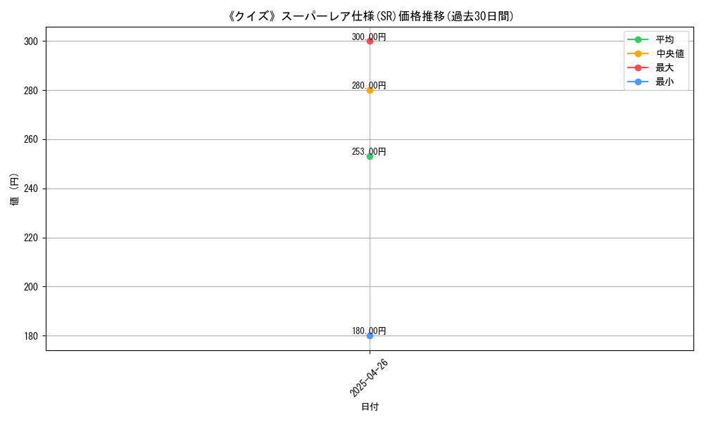 graph_rarity_5876