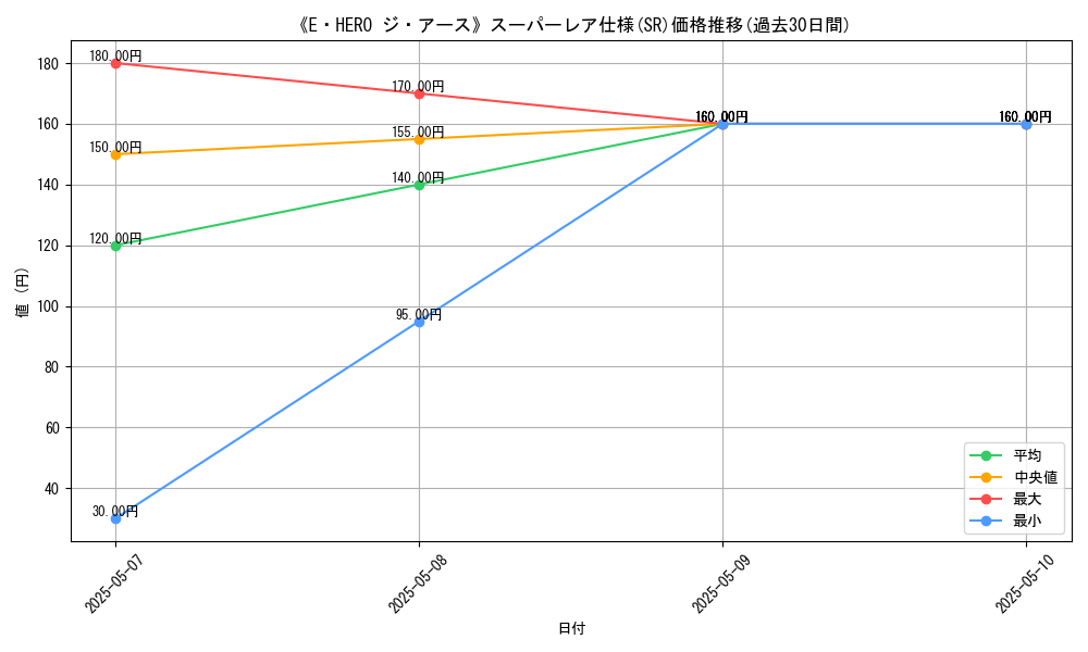 graph_rarity_5876