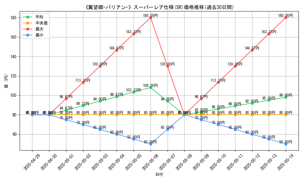 graph_rarity_5876