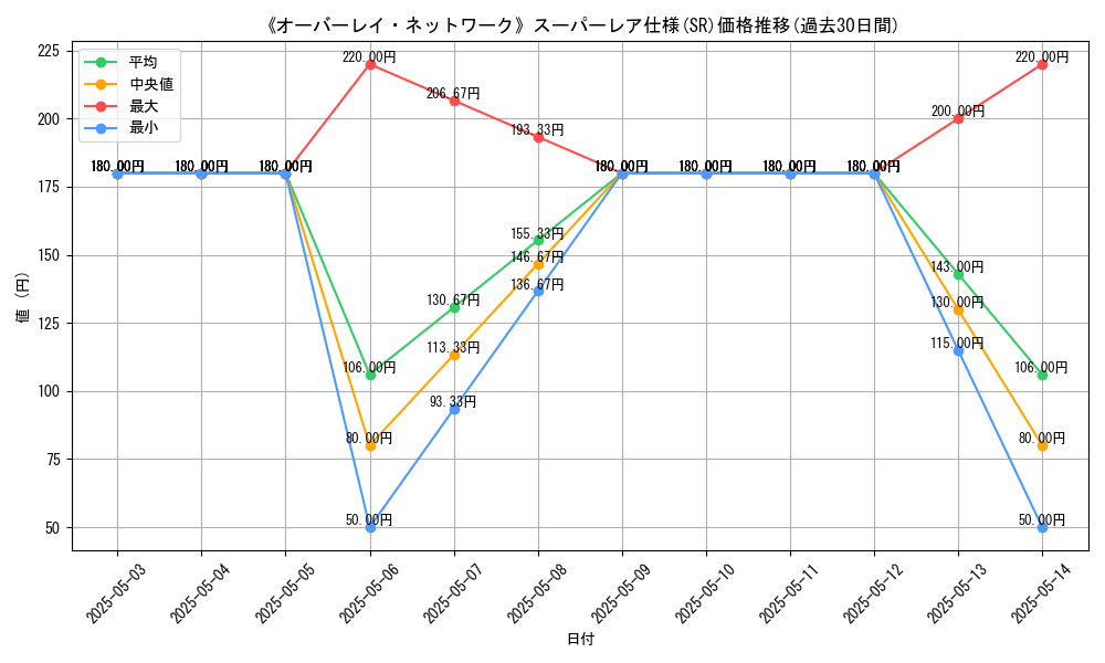graph_rarity_5876