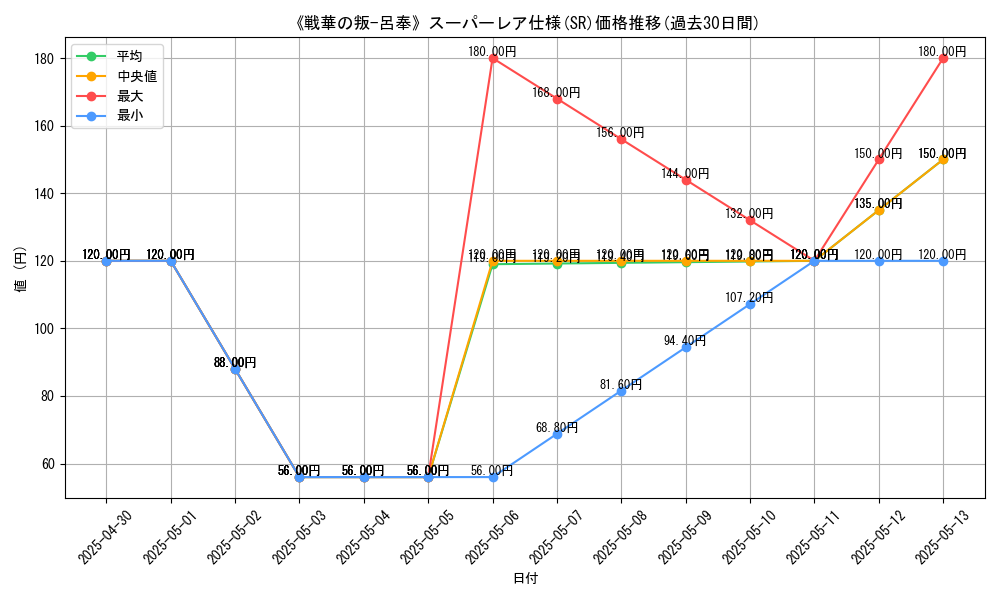 graph_rarity_5876