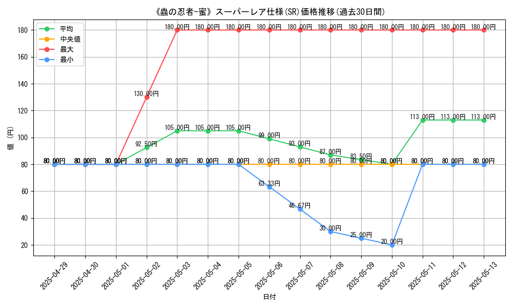 graph_rarity_5876