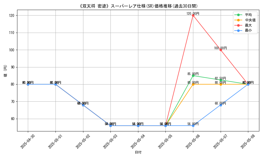 graph_rarity_5876