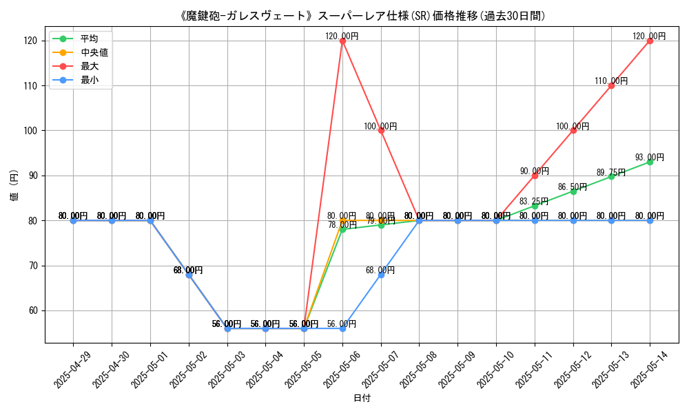 graph_rarity_5876