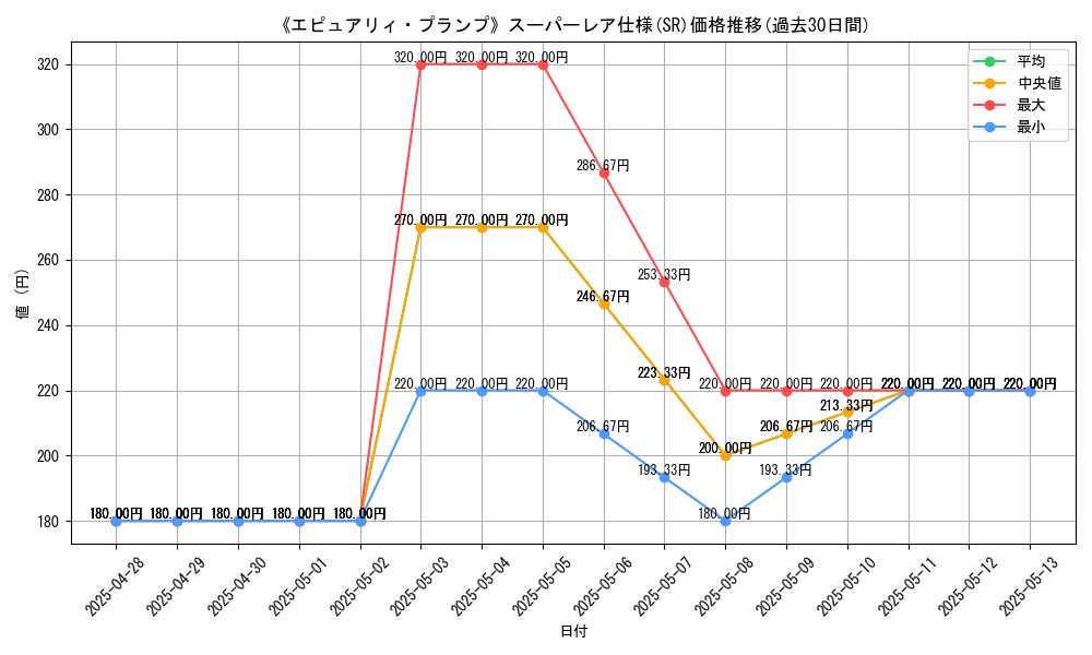 graph_rarity_5876