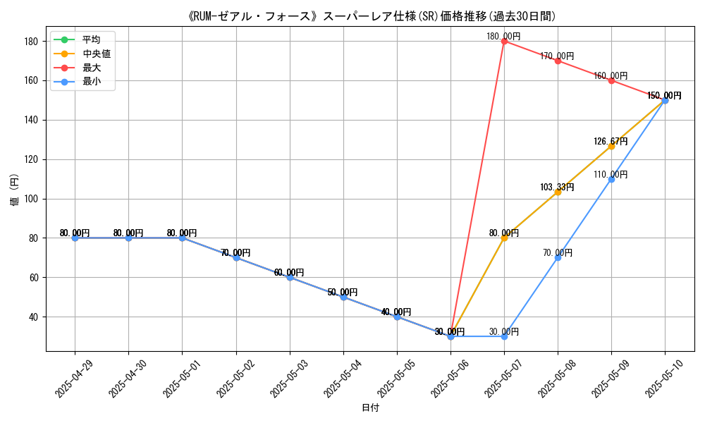 graph_rarity_5876