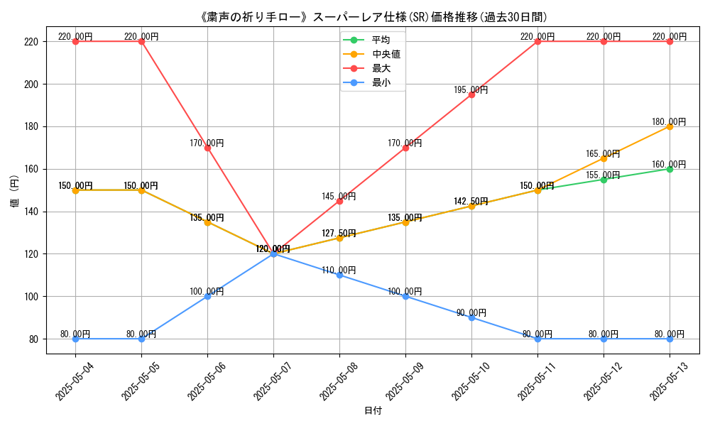 graph_rarity_5876