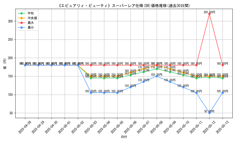 graph_rarity_5876