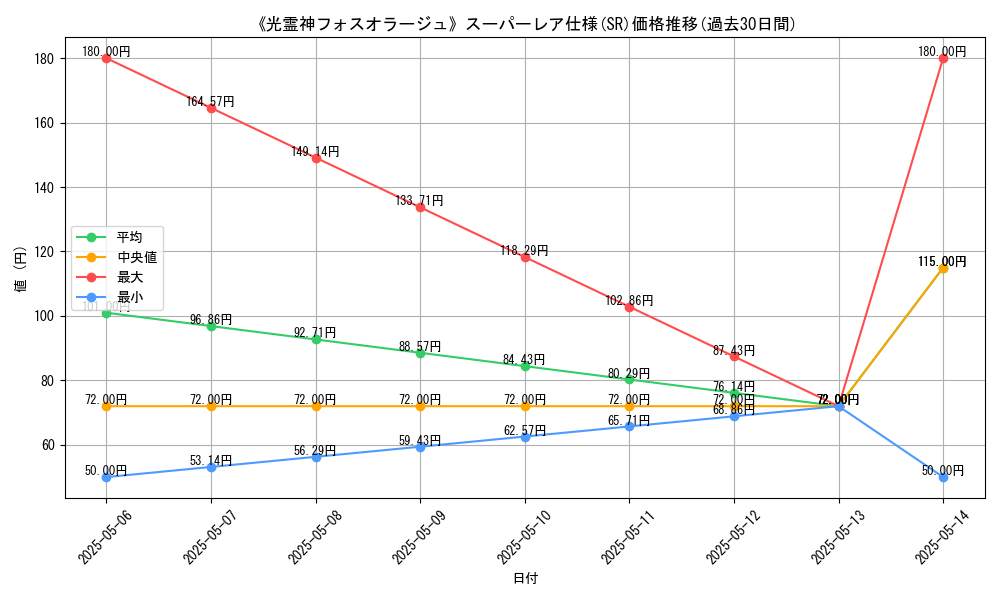 graph_rarity_5876
