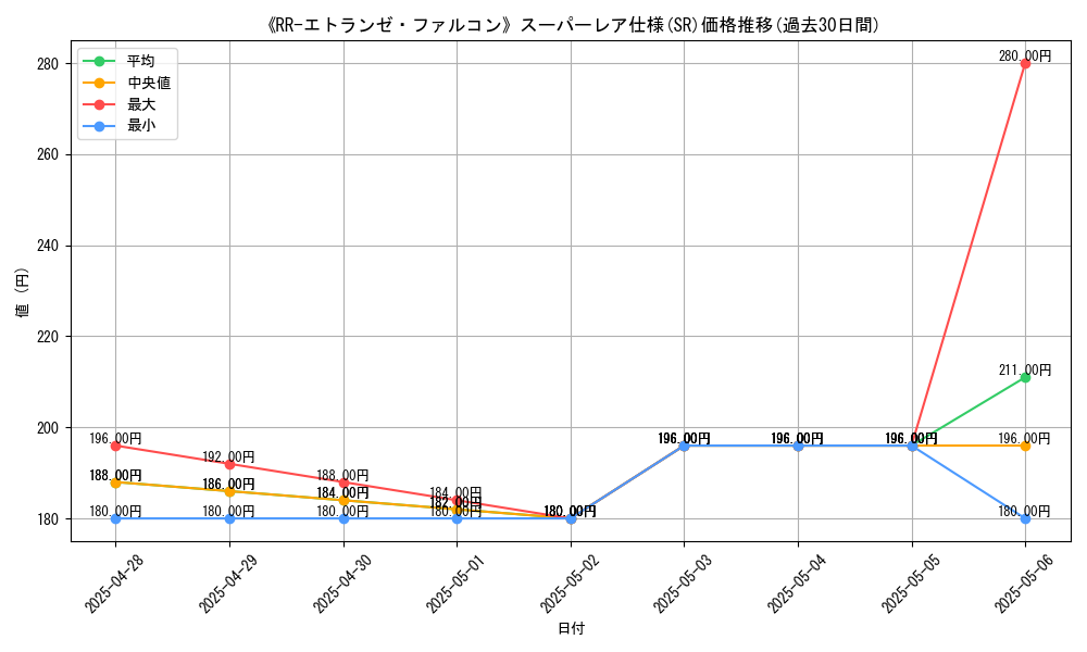 graph_rarity_5876