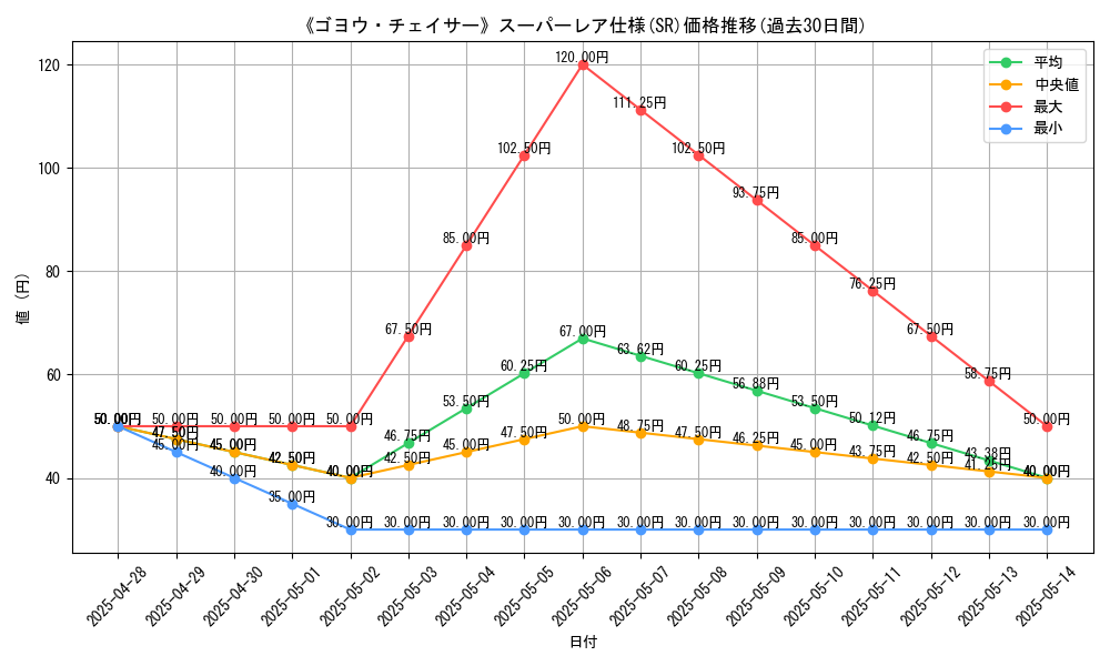 graph_rarity_5876