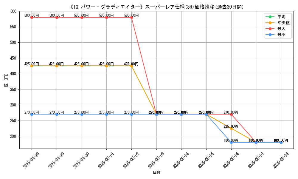 graph_rarity_5876