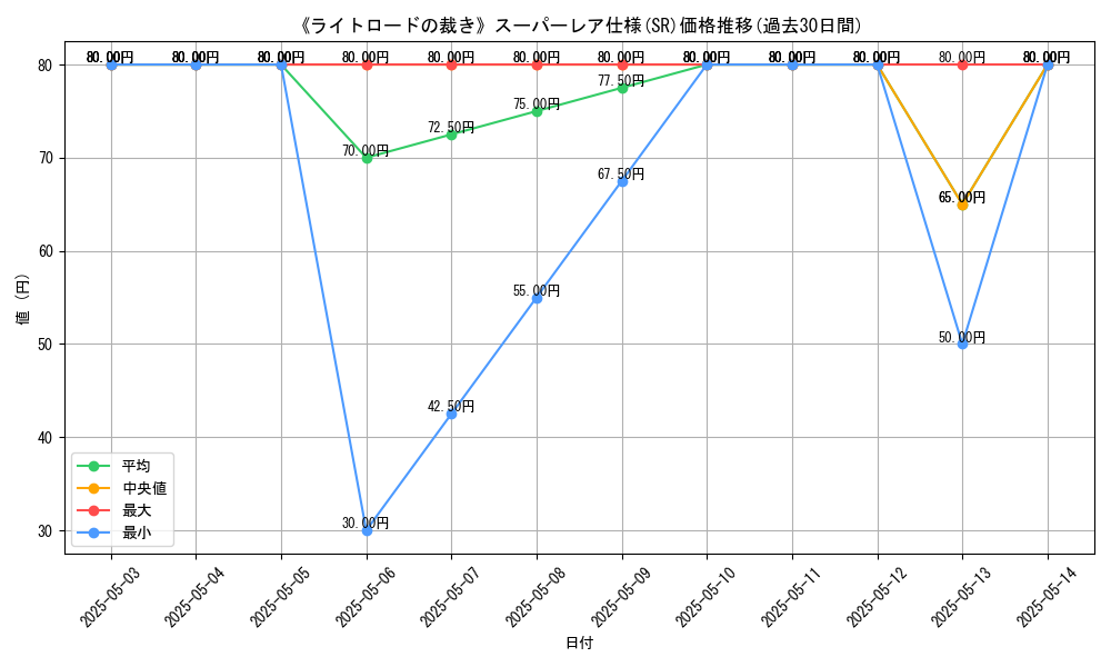 graph_rarity_5876