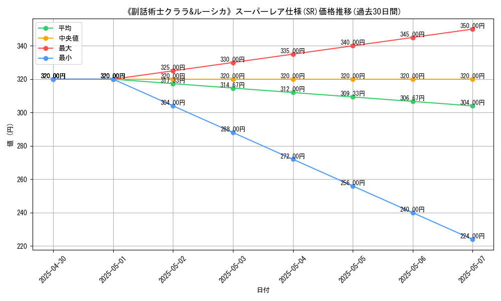 graph_rarity_5876