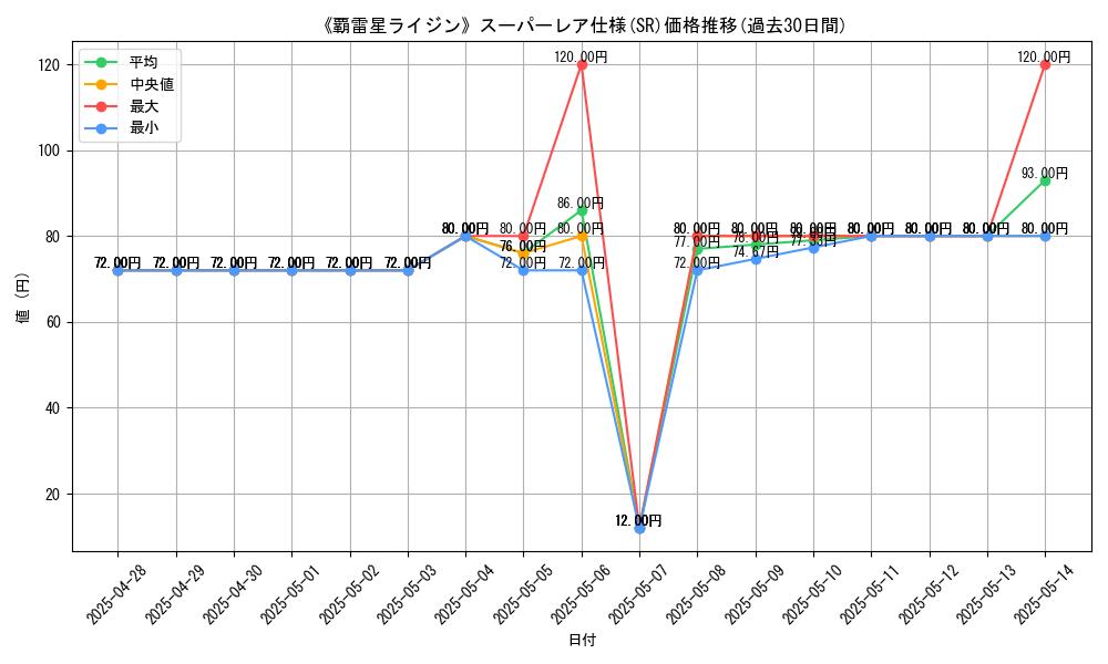 graph_rarity_5876