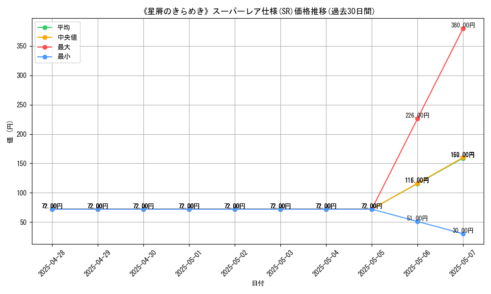 graph_rarity_5876
