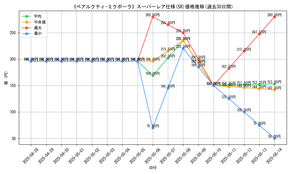 graph_rarity_5876