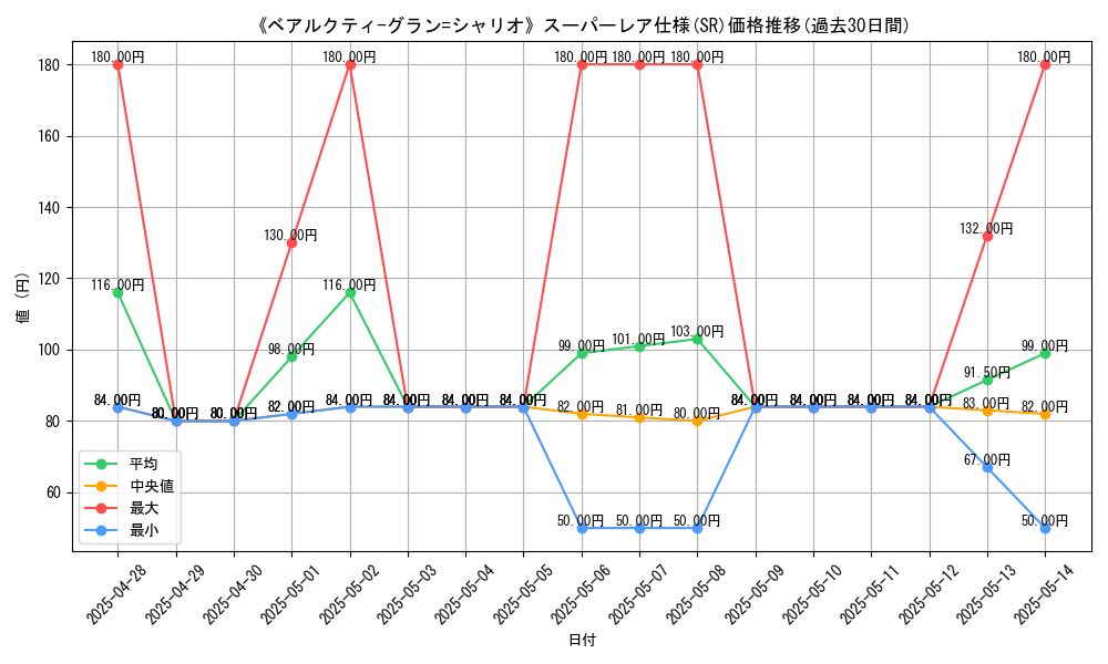 graph_rarity_5876