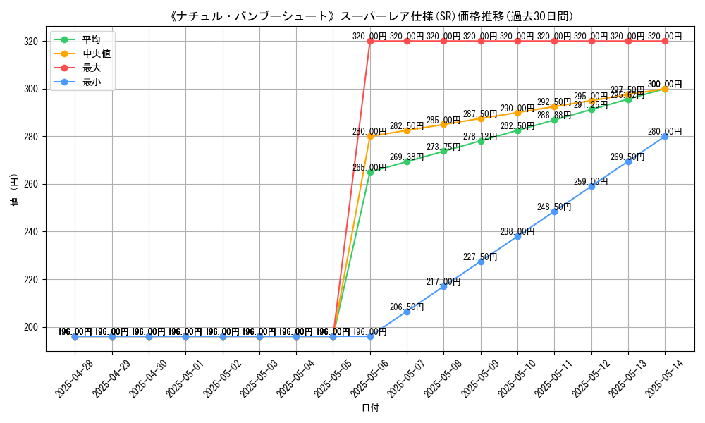 graph_rarity_5876