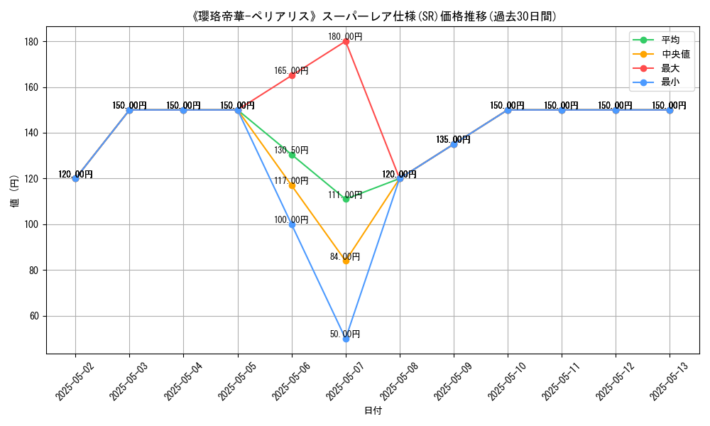 graph_rarity_5876