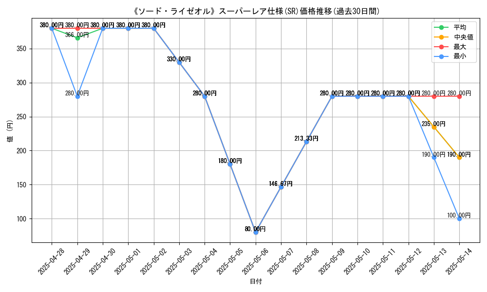 graph_rarity_5876