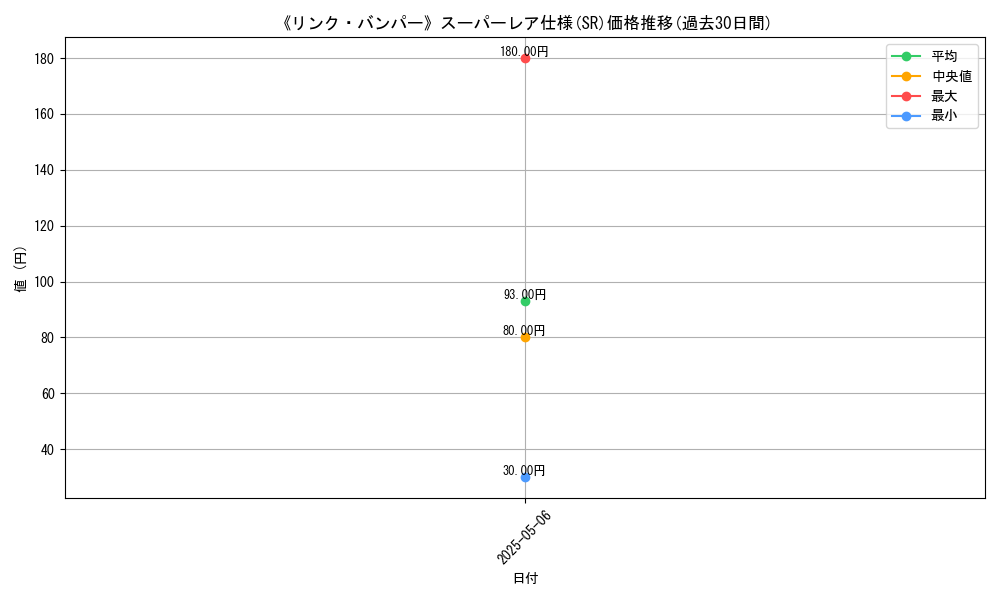 graph_rarity_5876