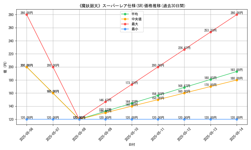 graph_rarity_5876
