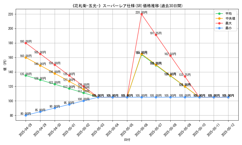 graph_rarity_5876