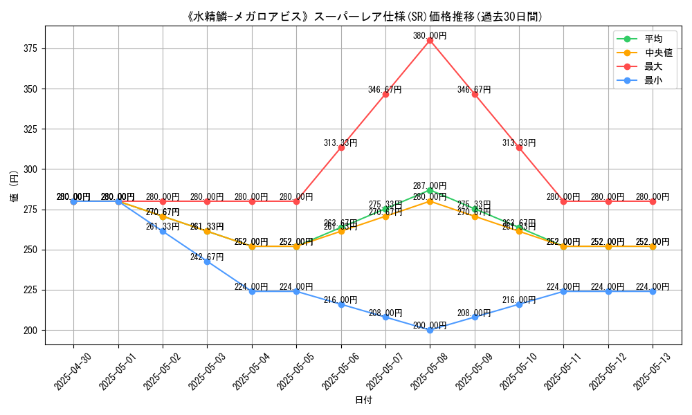 graph_rarity_5876