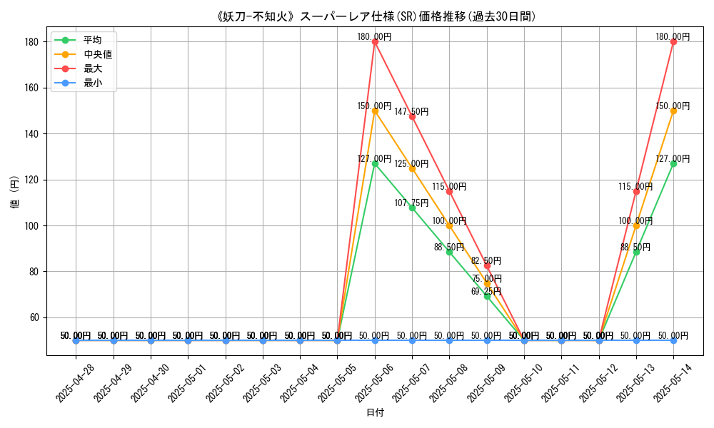 graph_rarity_5876