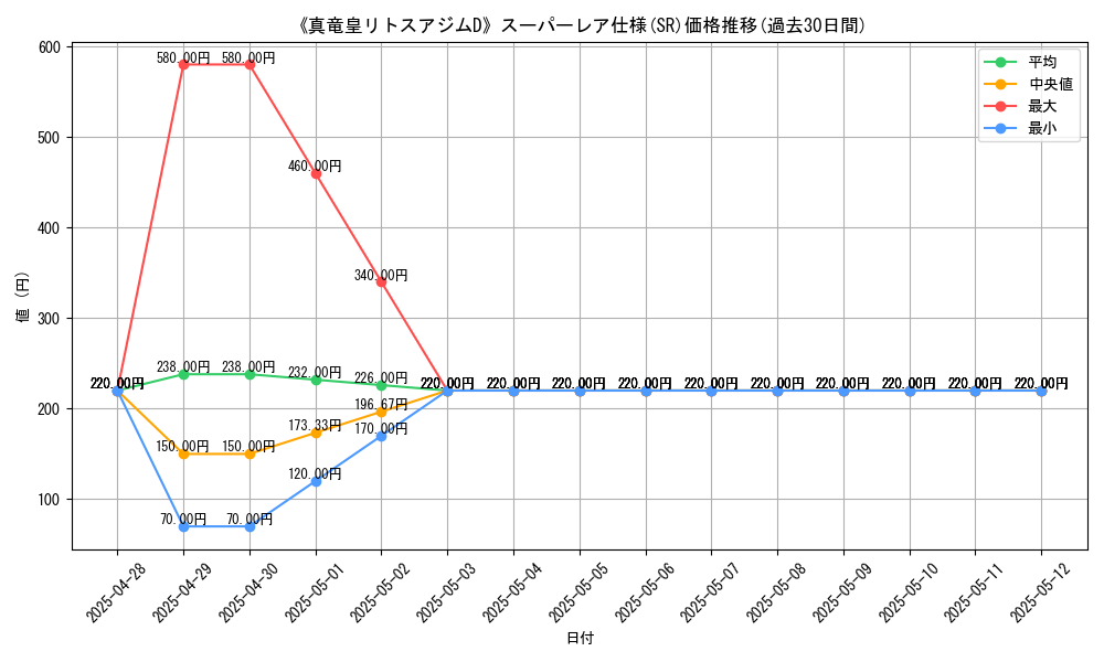 graph_rarity_5876