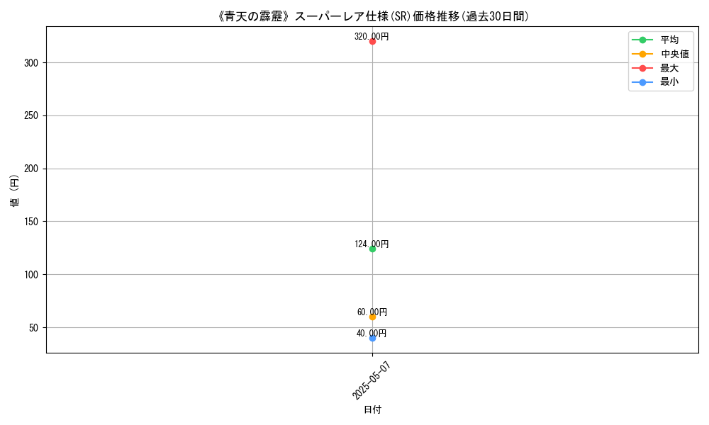 graph_rarity_5876