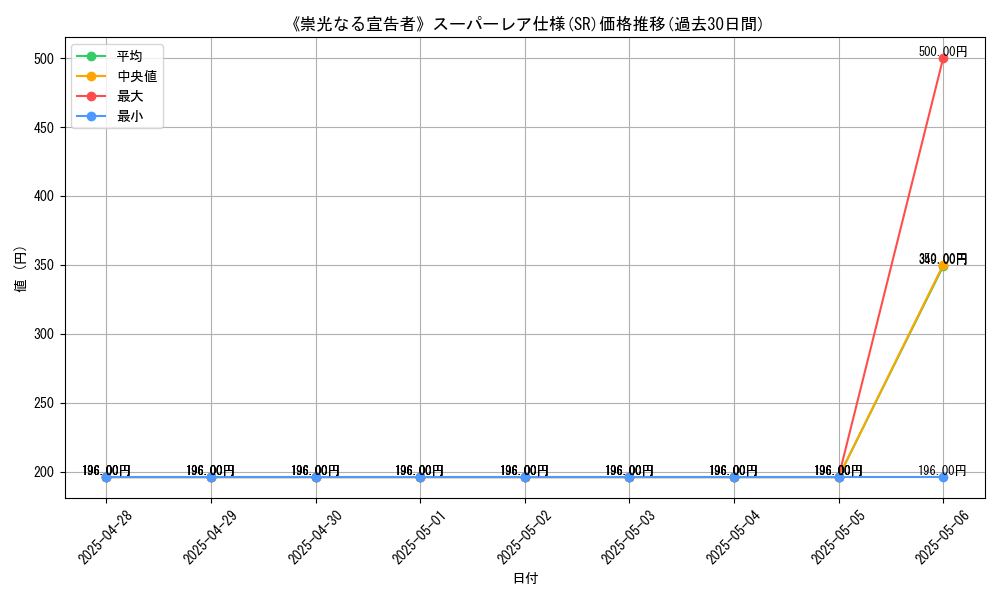 graph_rarity_5876