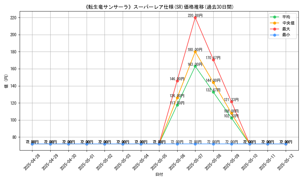 graph_rarity_5876
