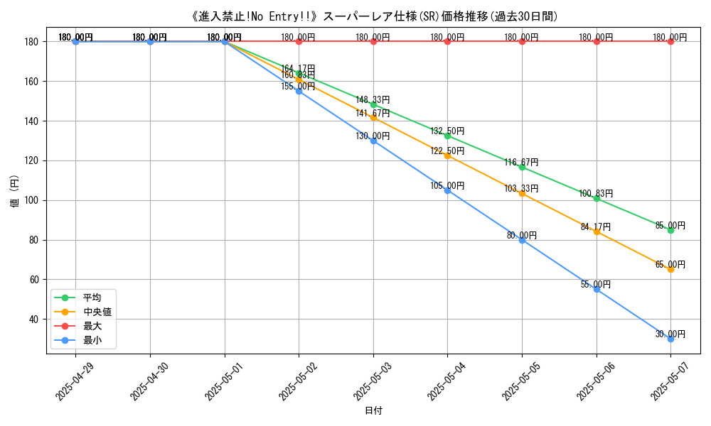 graph_rarity_5876