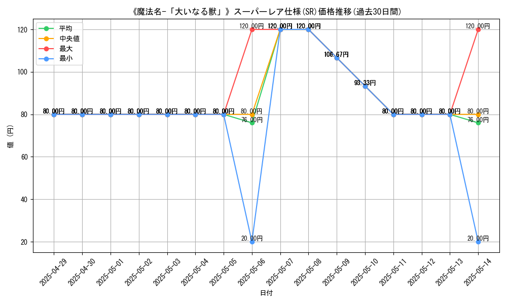 graph_rarity_5876