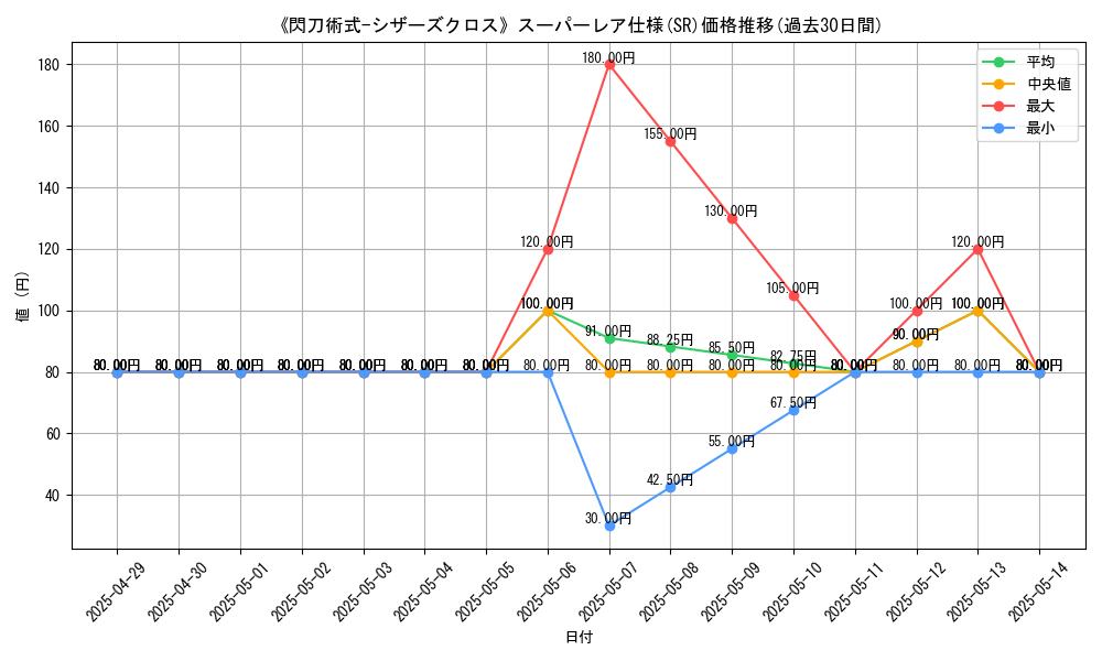 graph_rarity_5876
