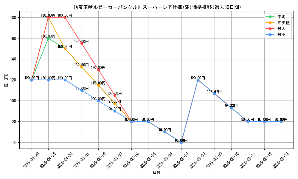 graph_rarity_5876