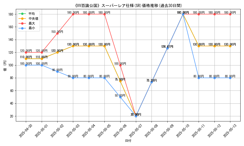 graph_rarity_5876