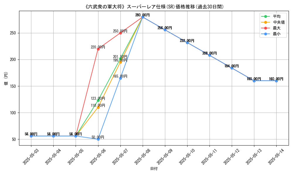 graph_rarity_5876