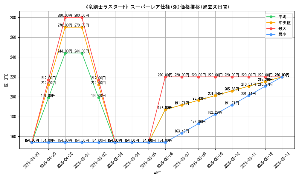 graph_rarity_5876