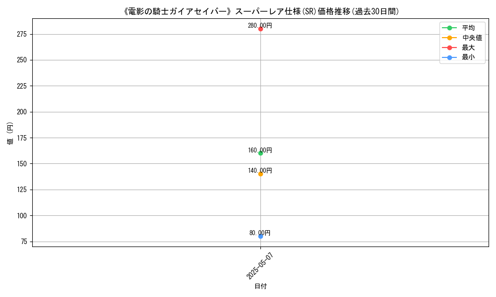 graph_rarity_5876