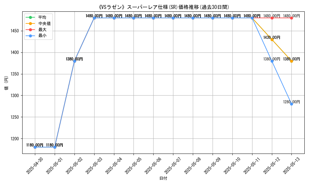 graph_rarity_5876