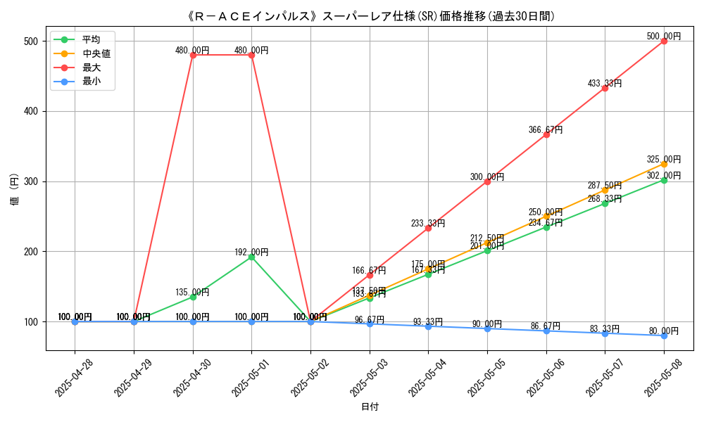 graph_rarity_5876