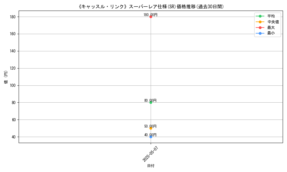 graph_rarity_5876