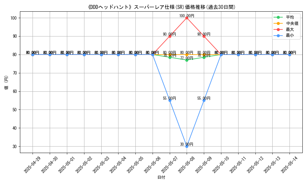 graph_rarity_5876