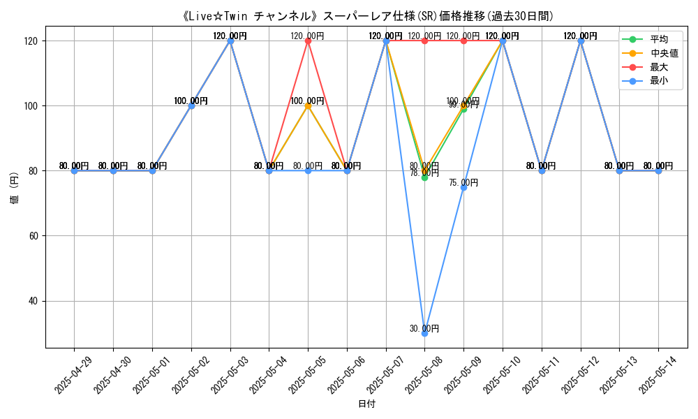 graph_rarity_5876